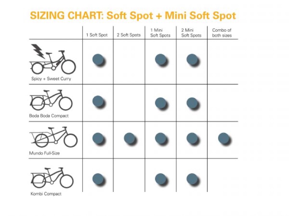 Asiento Soft Spot Padded Seat Impermeable